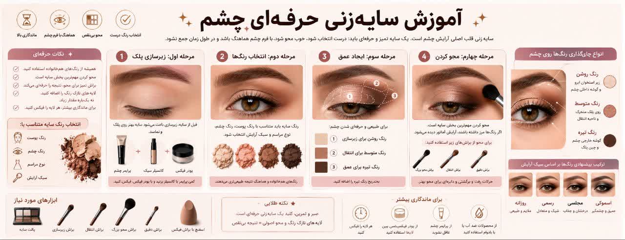آموزش سایه‌زنی حرفه‌ای چشم